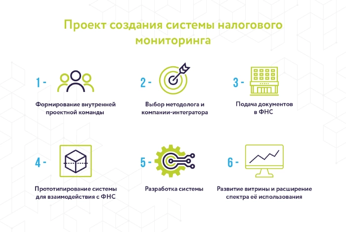 Подключение к системе налогового мониторинга