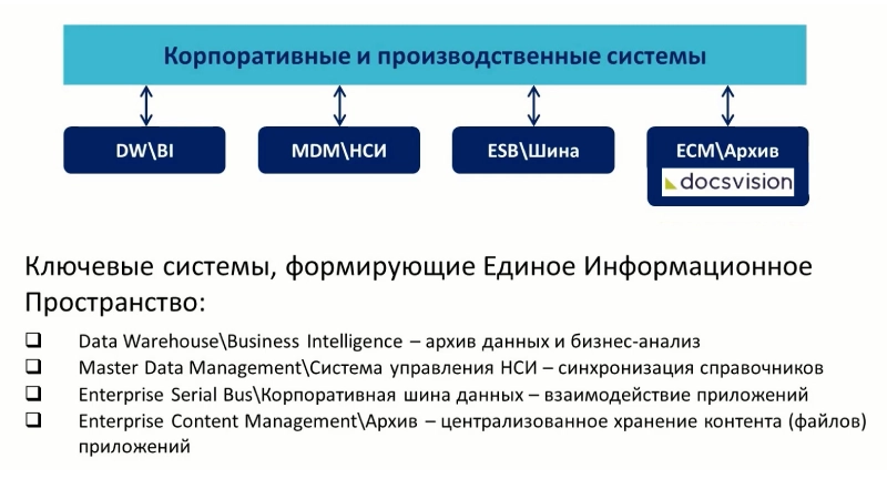 Docsvision в Едином информационном пространстве ГУП «Петербургский метрополитен»